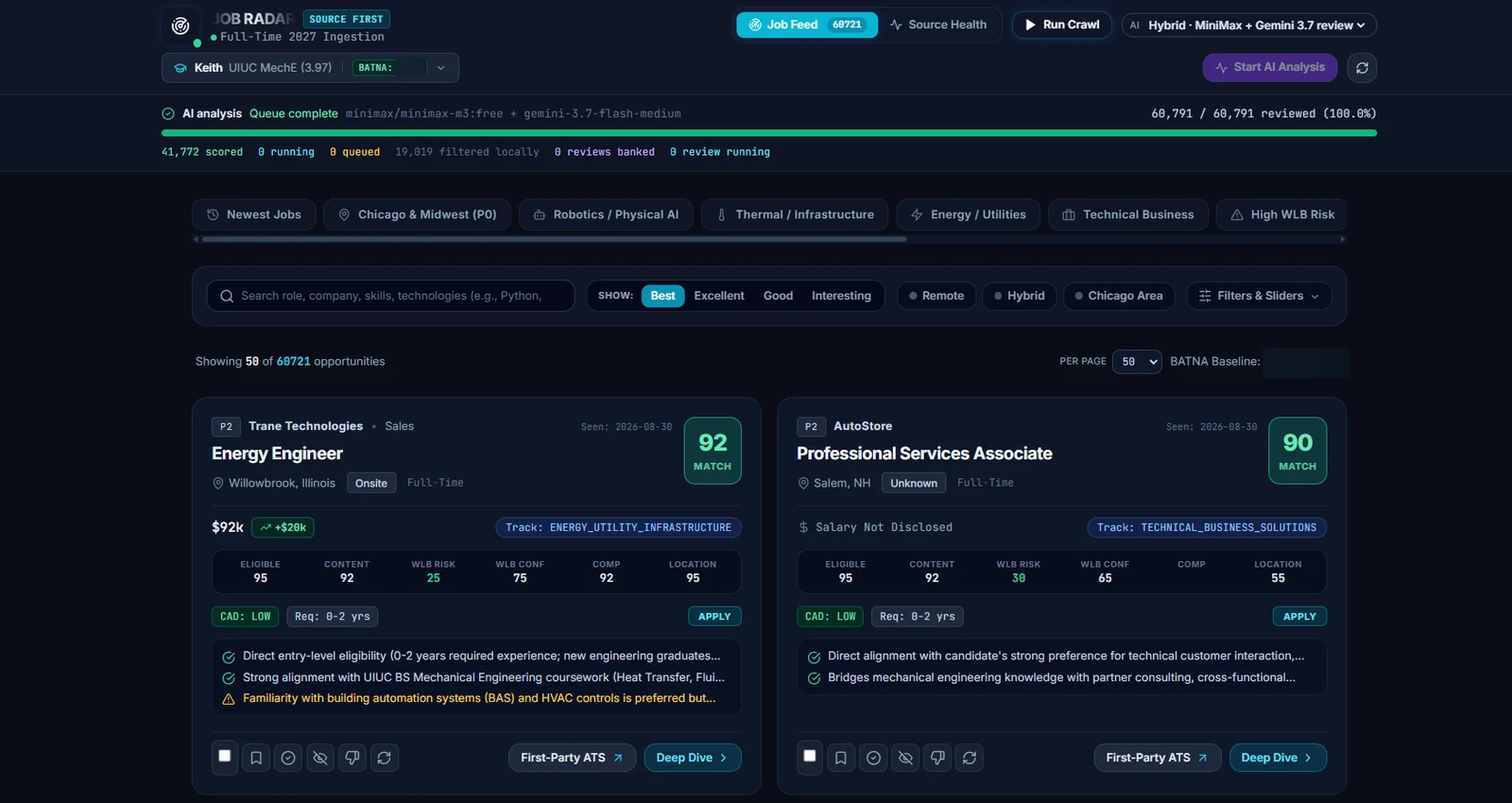 The job pipeline dashboard: crawl and scoring progress across 60,000+ reviewed postings, category filters, and scored job cards showing match percentage and per-criterion ratings.